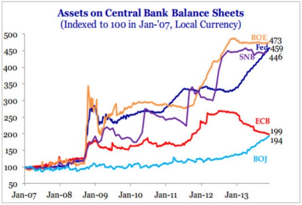 Central Banks
